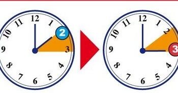 Fillon njehsimi veror i kohës