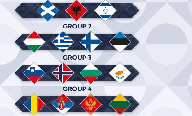 Shorti i Ligës së Kombeve, Shqipëria përballë Skocisë dhe Izraelit