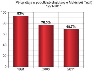 Zeneli: Pse u zvarrit për 17 vite me radhë, realizimi i Komunës së plotë të Tuzit?