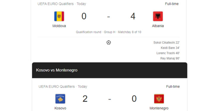 Shqipëria fiton Moldavinë 4-0, Kosova fiton Malin e Zi 2:0