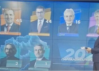 Maqedoni e Veriut: Shqiptarët fitojnë 33 deputetë