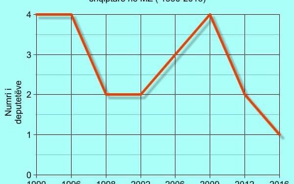 Zeneli: Bashkimi në një listë zgjedhore, e vetmja mënyrë e përfaqësimit dinjitoz të faktorit politik shqiptar në Mal të Zi!