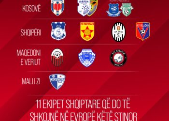 Futboll – Rekord në Europë, do marrin pjesë 11 klube shqiptare