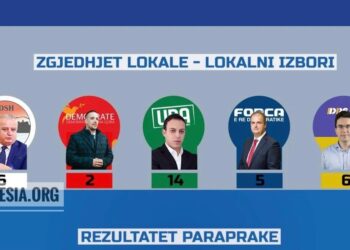 Ulqin – Koalicioni “Fillim i Ri” fiton 14 mandate, DPS-PB 6 mandate, UDSH-LDnëMZ 6 mandate