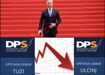 Fundi i dominimit të stërzgjatur i DPS-së së Millo Gjukanoviqit në Malësi dhe Ulqin