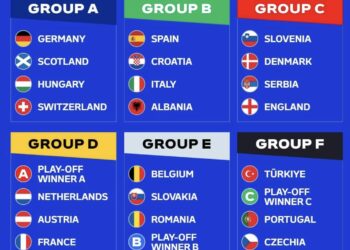 Shqipëria në grup me Spanjën, Italinë dhe Kroacinë