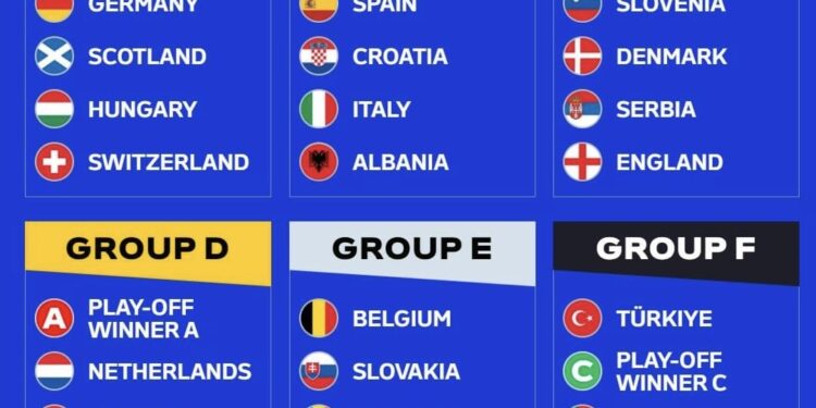 Shqipëria në grup me Spanjën, Italinë dhe Kroacinë