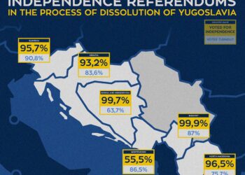 Analistët: Ndryshimi i ligjit të shtetësisë rrezikon seriozisht pavarësinë e Malit të Zi