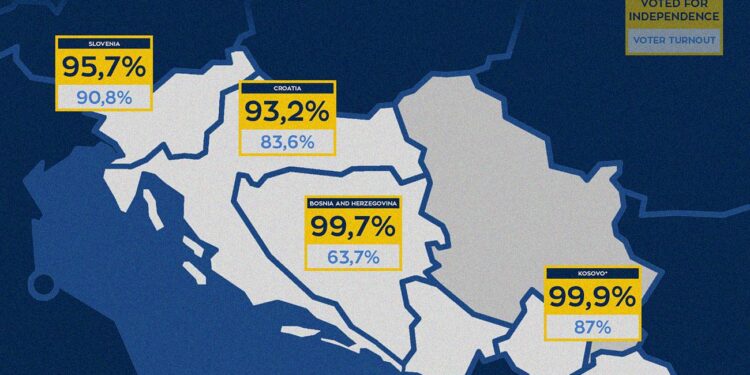 Analistët: Ndryshimi i ligjit të shtetësisë rrezikon seriozisht pavarësinë e Malit të Zi