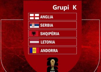 Kualifikueset e Botërorit 2026, Shqipëria në grup me Anglinë dhe Serbinë