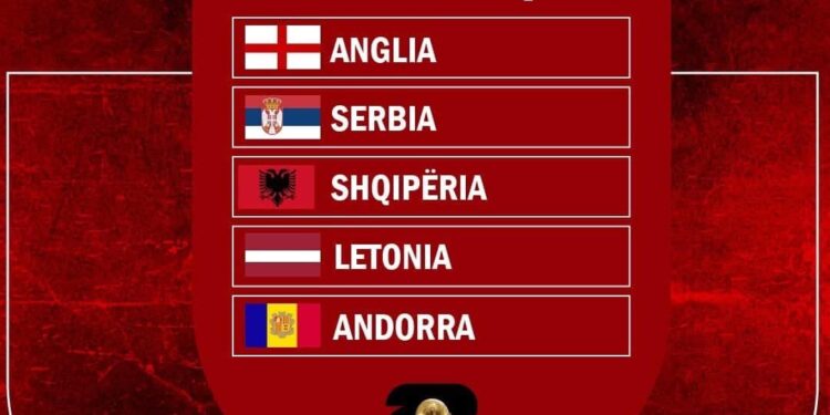 Kualifikueset e Botërorit 2026, Shqipëria në grup me Anglinë dhe Serbinë