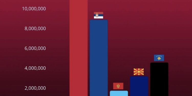 Aeroporti i Tiranës kryeson rajonin me 11.6 milionë pasagjerë në vitin 2025